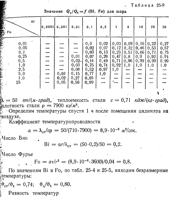 Цилиндр бесконечной длины