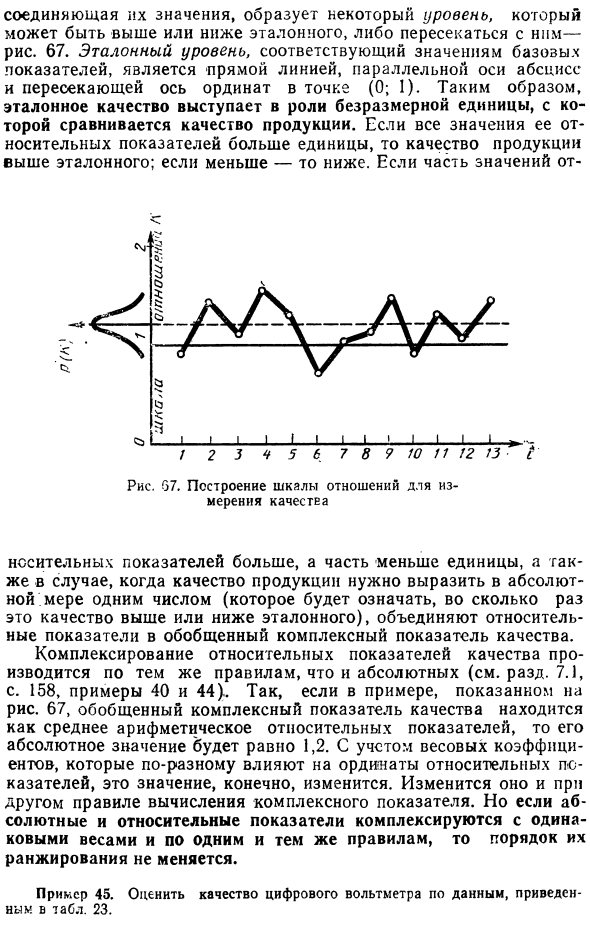 Измерение качества