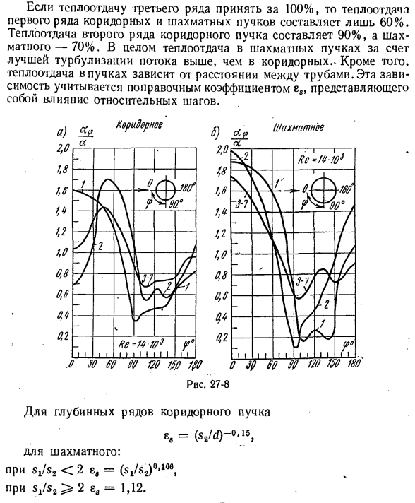 Теплообмен при поперечном омывании одиночной трубы