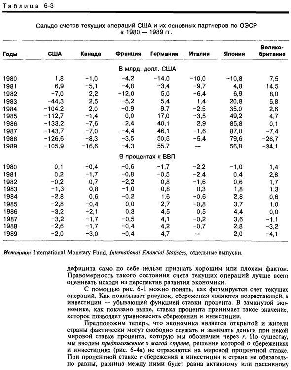 Формальный анализ сбережений, инвестиций и счета текущих операций