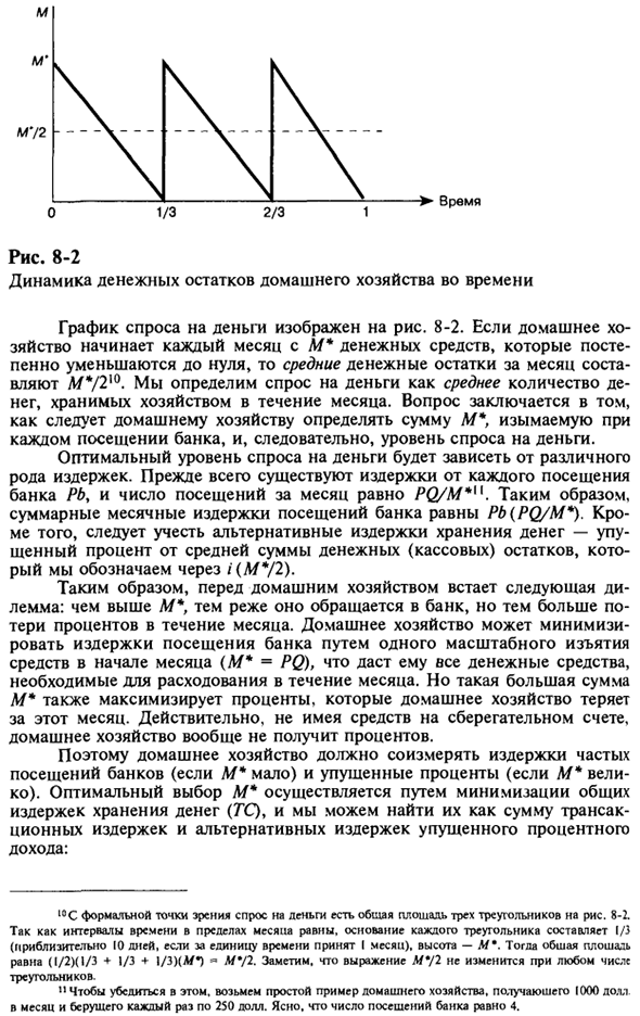 Спрос на деньги