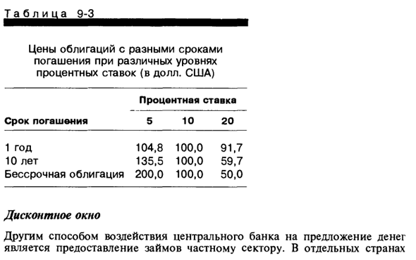 Операции центрального банка и денежная база