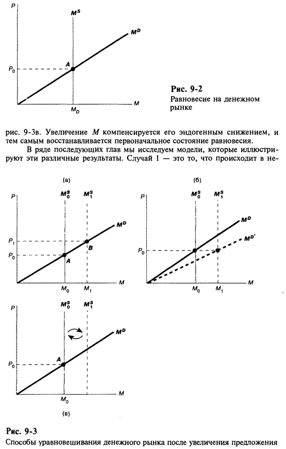 Равновесие на денежном рынке