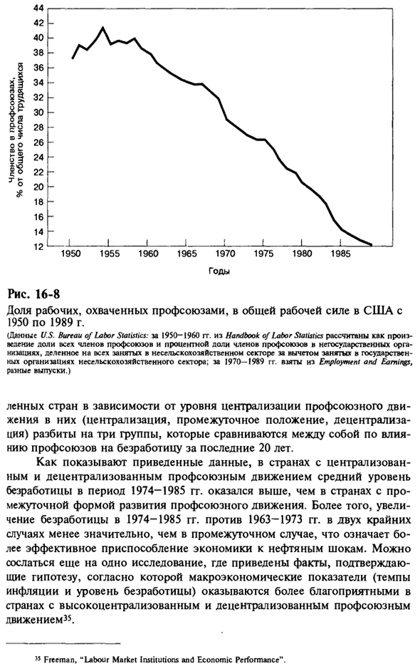 Факторы, определяющие уровень естественно безработицы