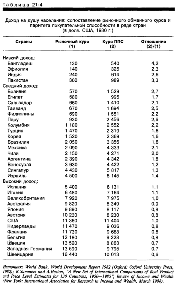 Экспортируемые и неэкспортируемые товары