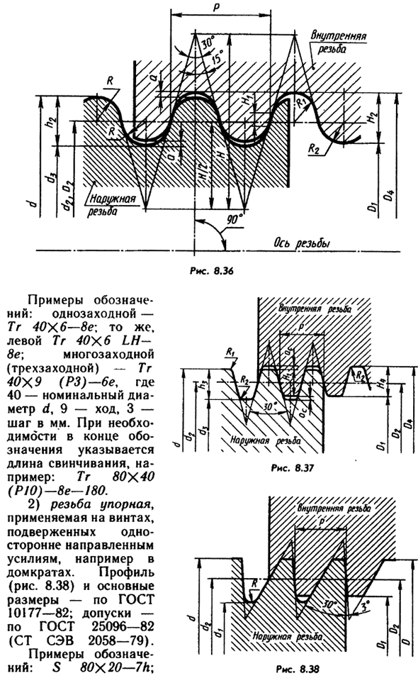 Профили и обозначения стандартных резьб