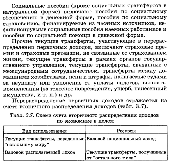 Показатели вторичного распределения доходов.Определение валового располагаемого дохода