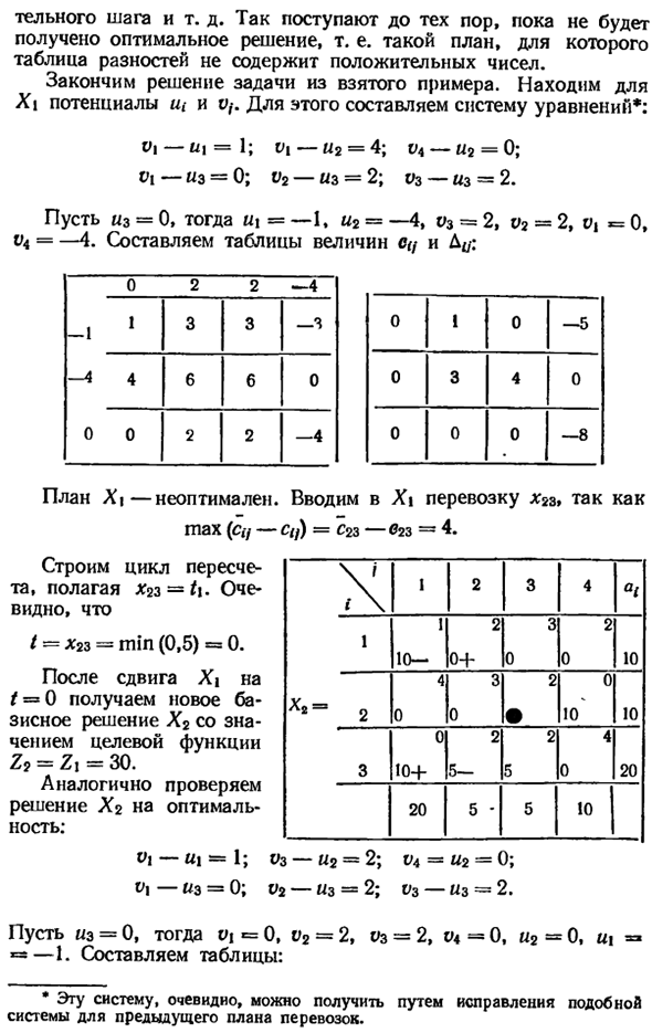 Метод потенциалов