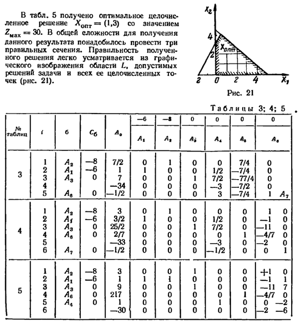 Целочисленное линейное программирование