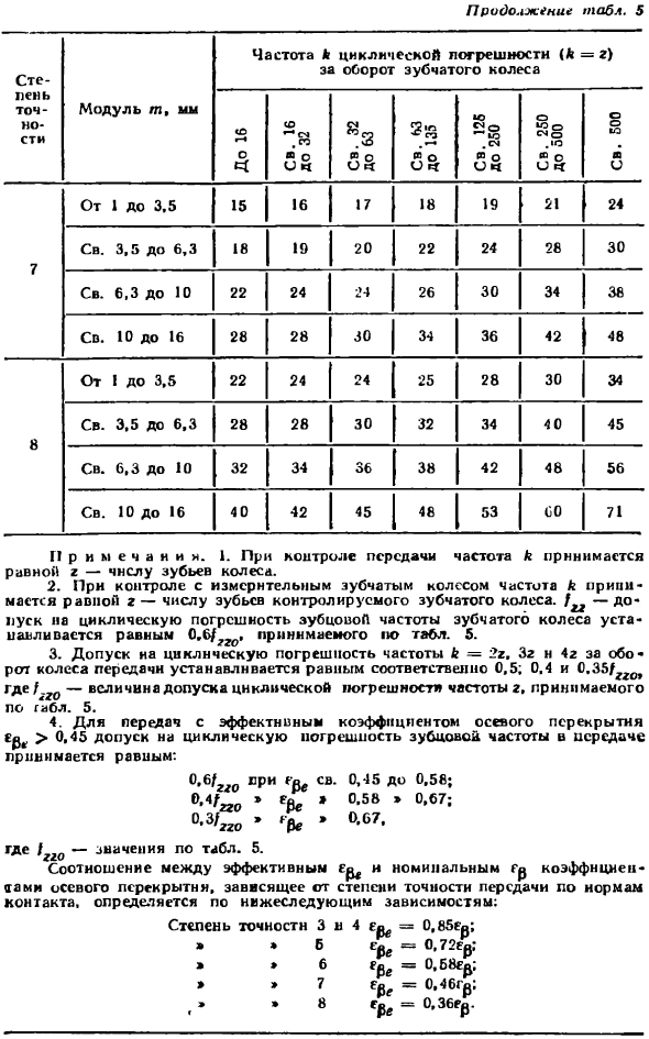 Плавность работы