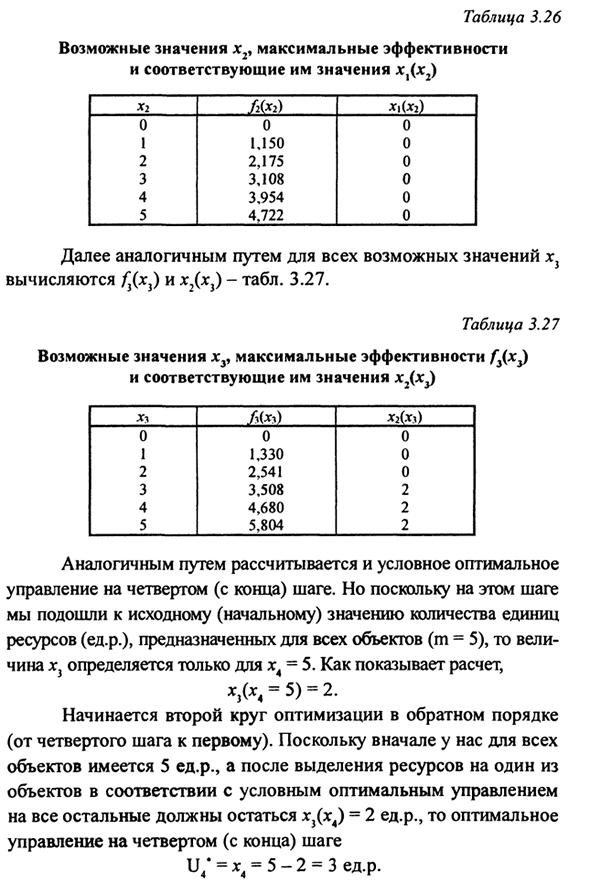 Динамическое программирование (планирование)