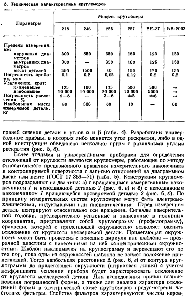 Измерение отклонений формы