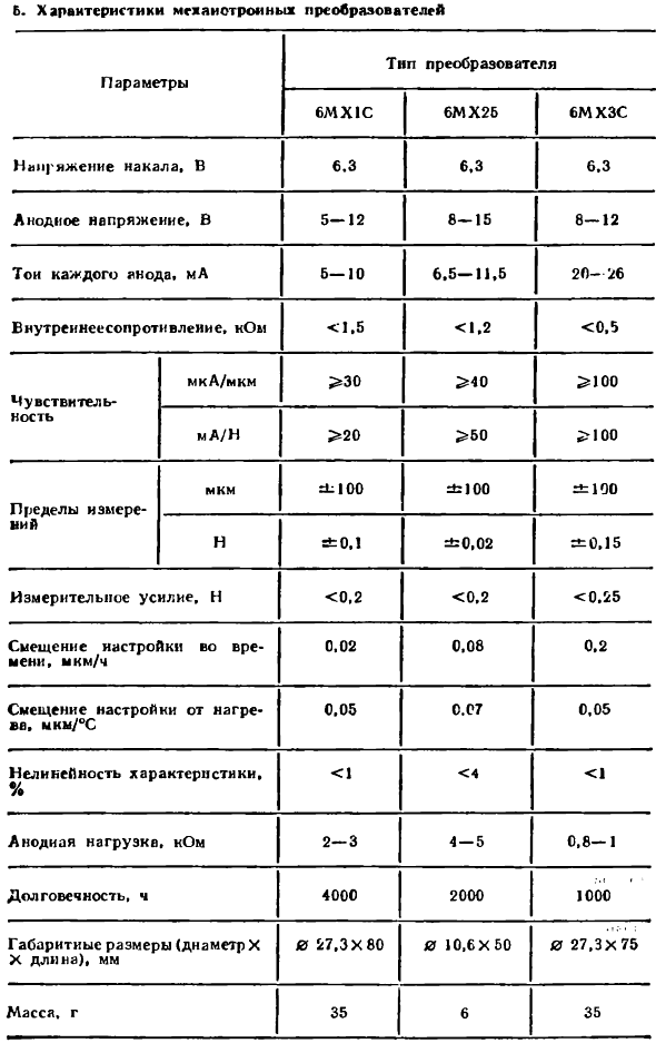 Датчики и их характеристики