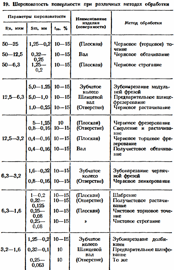 Шероховатость поверхности