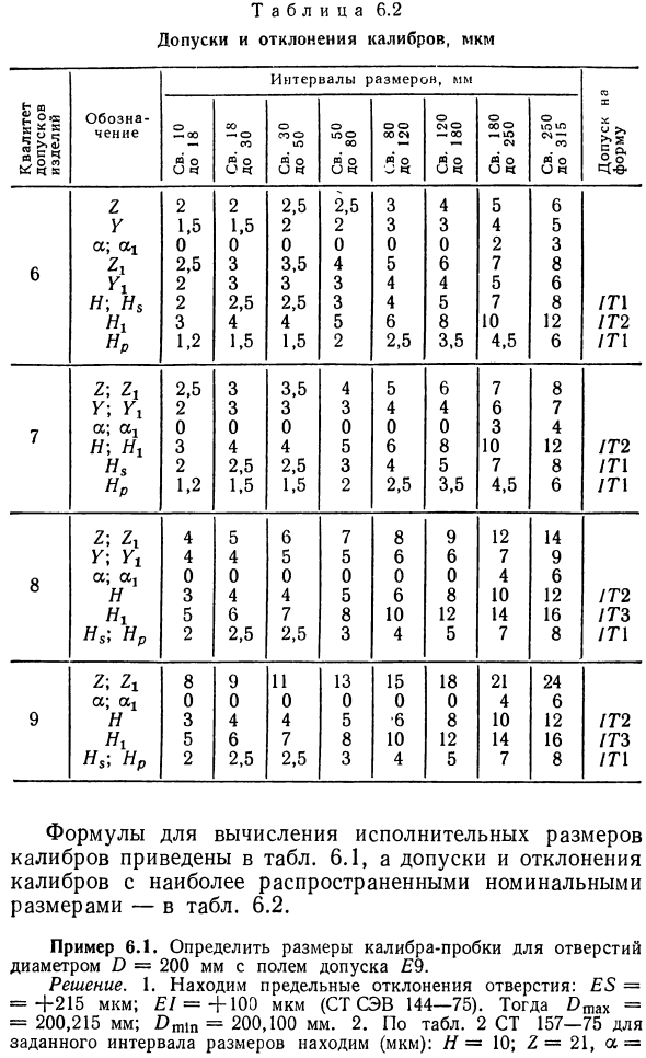 Гладкие калибры и их допуски