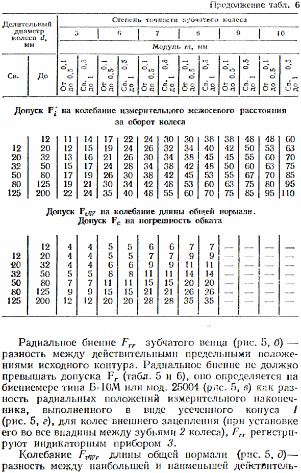 Кинематическая точность цилиндрических колёс и передач