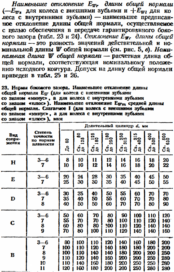 Боковой зазор цилиндрической передачи