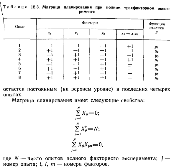 Математическое планирование эксперимента в аналитической химии. Основные понятия и определения