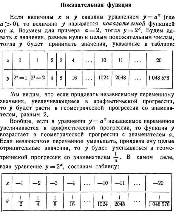 Показательная функция