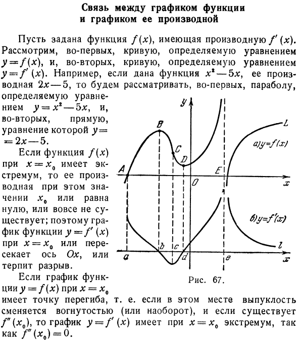 Связь между графиком функции и графиком ее производной