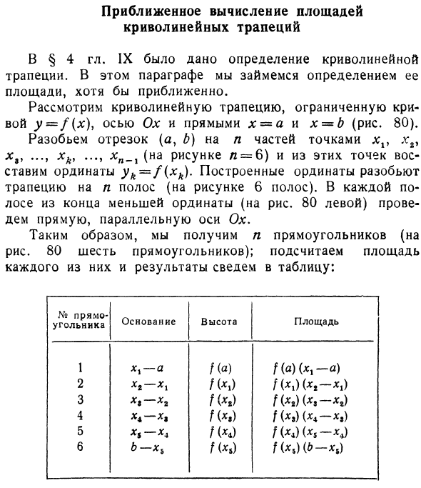 Приближенное вычисление площадей криволинейных трапеций