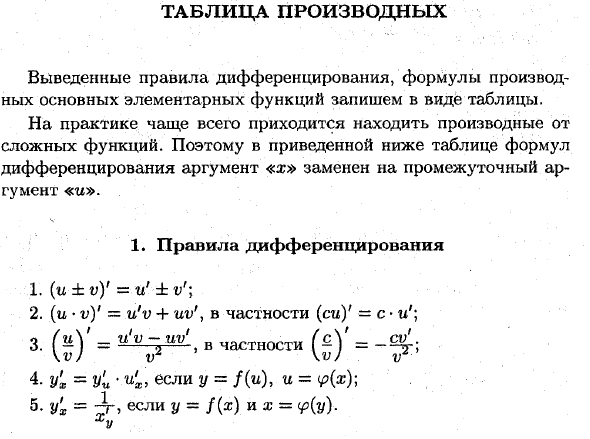 Таблица производных