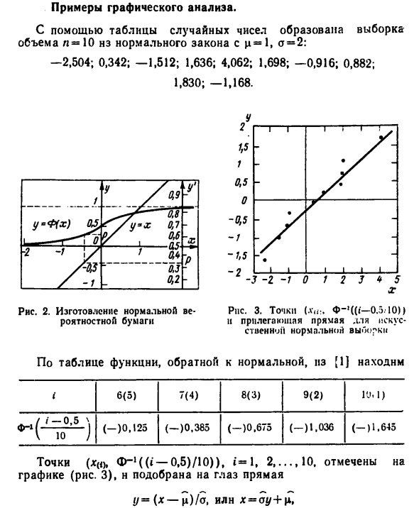 Примеры графического анализа