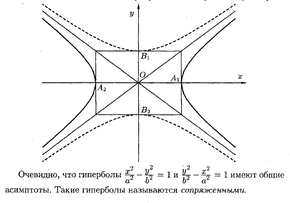 Гипербола