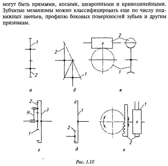 Классификация механизмов