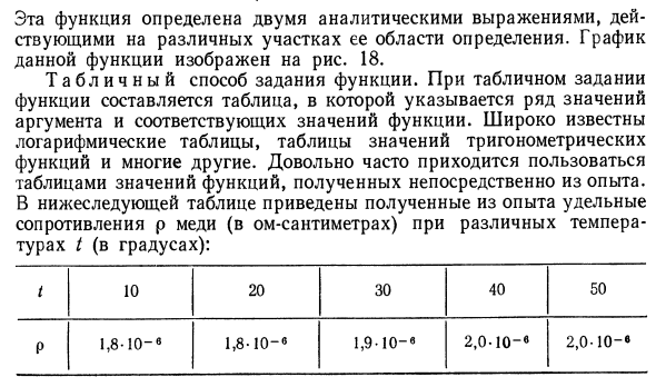 Функциональная зависимость