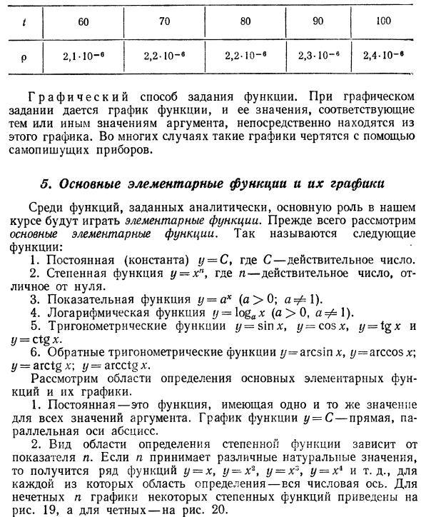 Функциональная зависимость