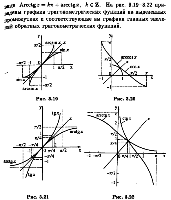 Основные элементарные функции