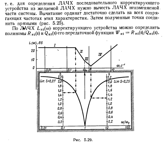 Синтез корректирующих устройств по логарифмическим амплитудно-частотным характеристикам