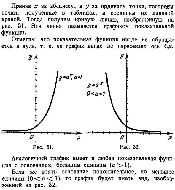 Показательная функция