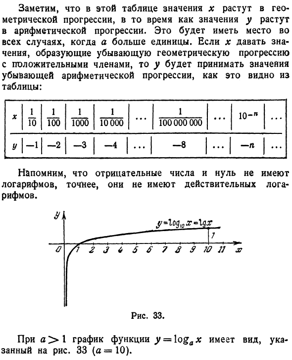 Логарифмическая функция