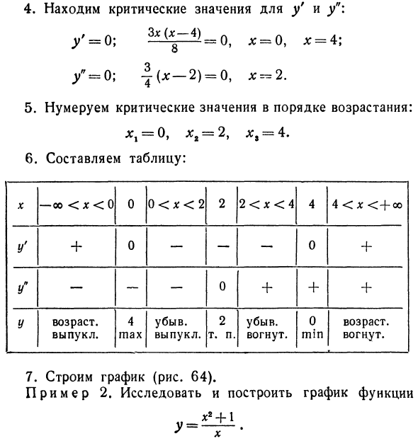 Общий план исследования функций и построения графиков