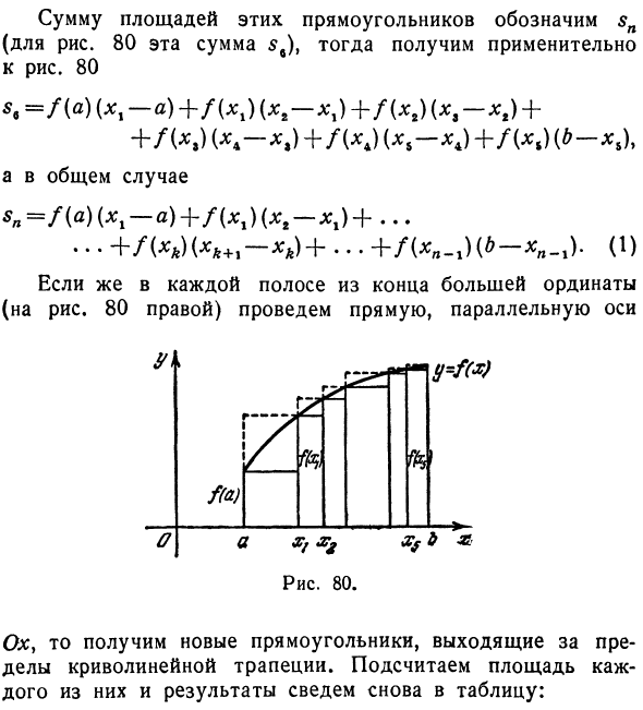 Приближенное вычисление площадей криволинейных трапеций