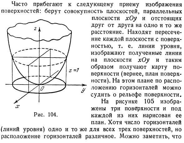 Линии уровня