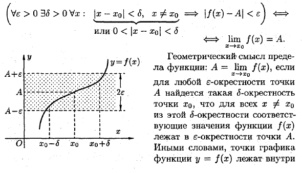 Предел функции