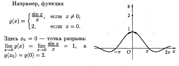 Точки разрыва функции и их классификация