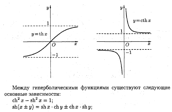 Гиперболические функции и их производные