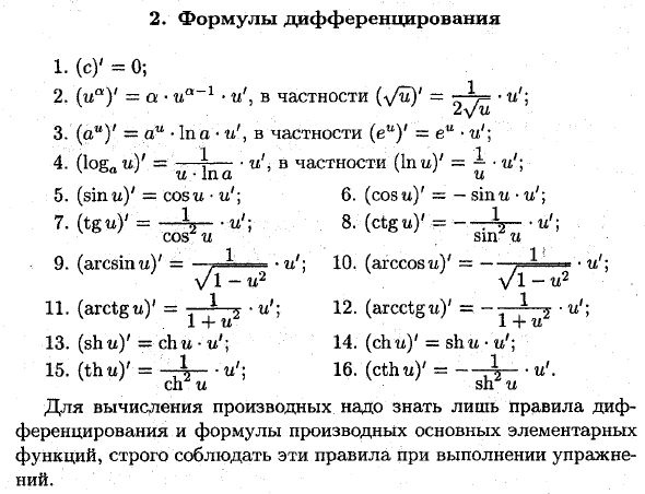 Таблица производных