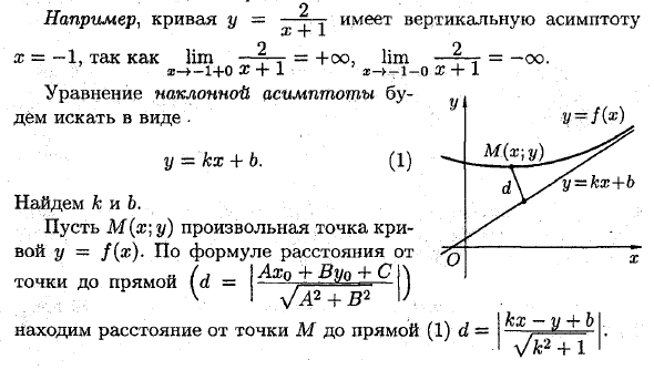 Асимптоты графика функции