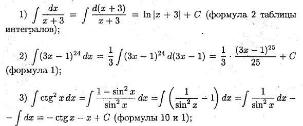 Основные методы интегрирования