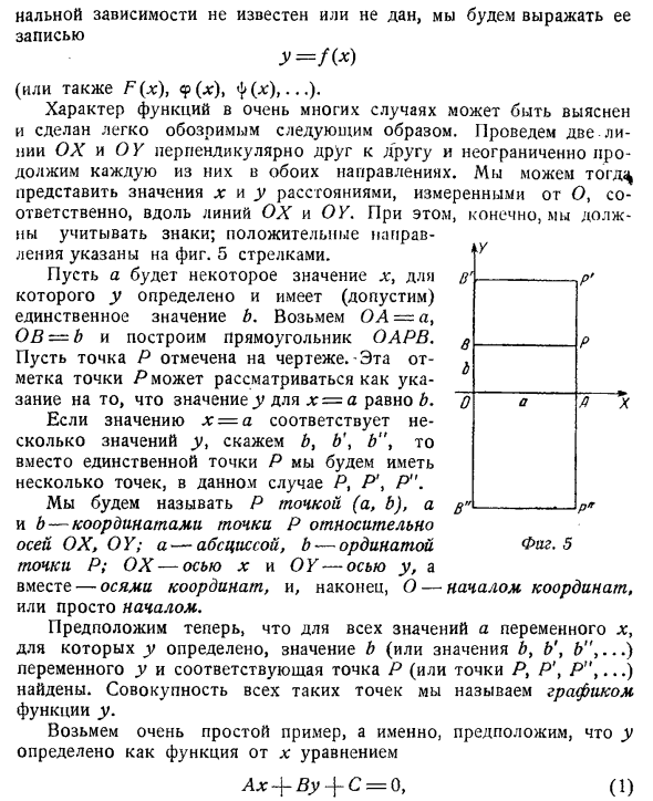 Графическое представление функций