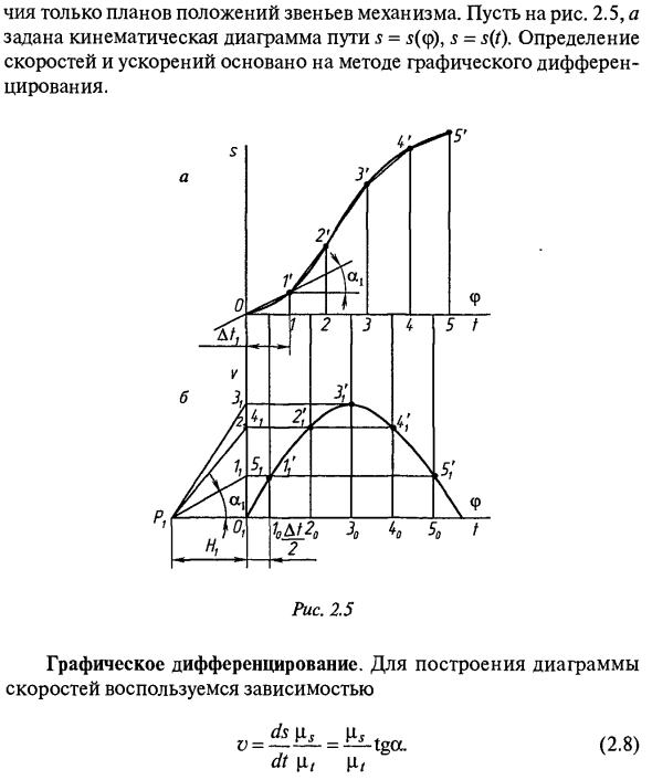 Метод кинематических диаграмм