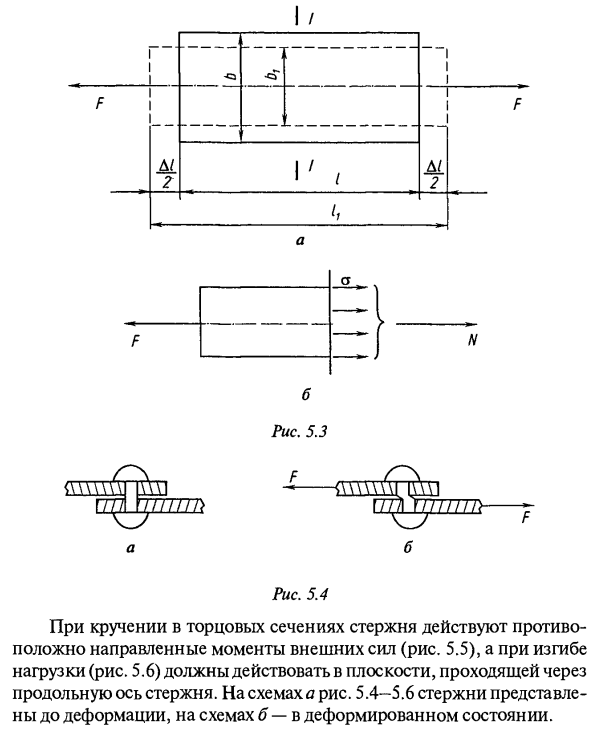 Простейшие типы деформации стержней