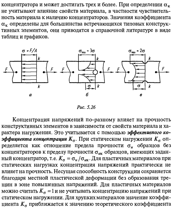 Концентрация напряжений