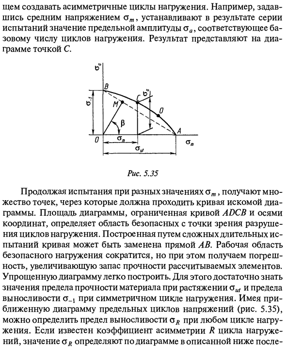 Влияние коэффициента асимметрии цикла на усталостную прочность. Диаграмма предельных циклов напряжений