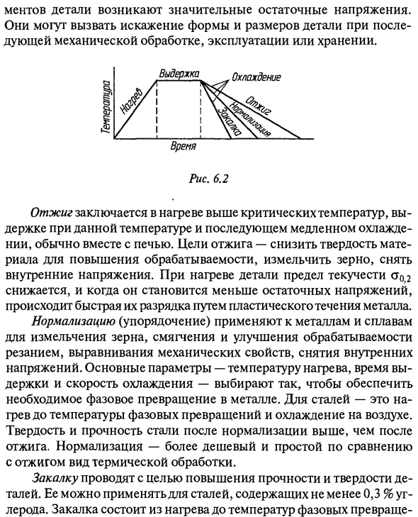 Виды термической и химико-термической обработки стали